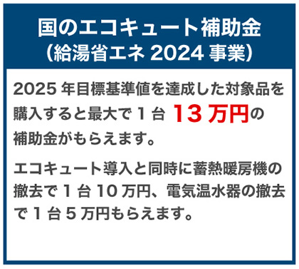 エコキュート　補助金リフォーム